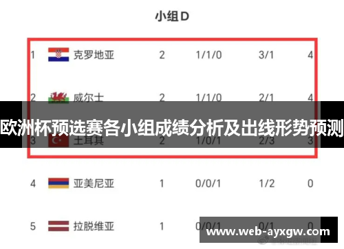 欧洲杯预选赛各小组成绩分析及出线形势预测