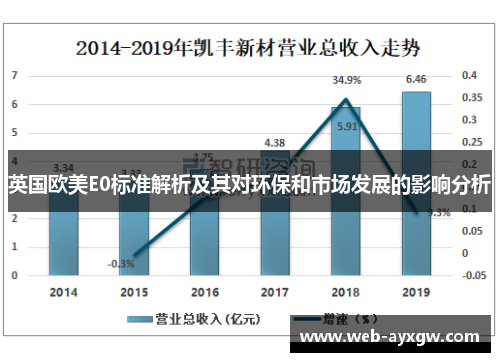 英国欧美E0标准解析及其对环保和市场发展的影响分析